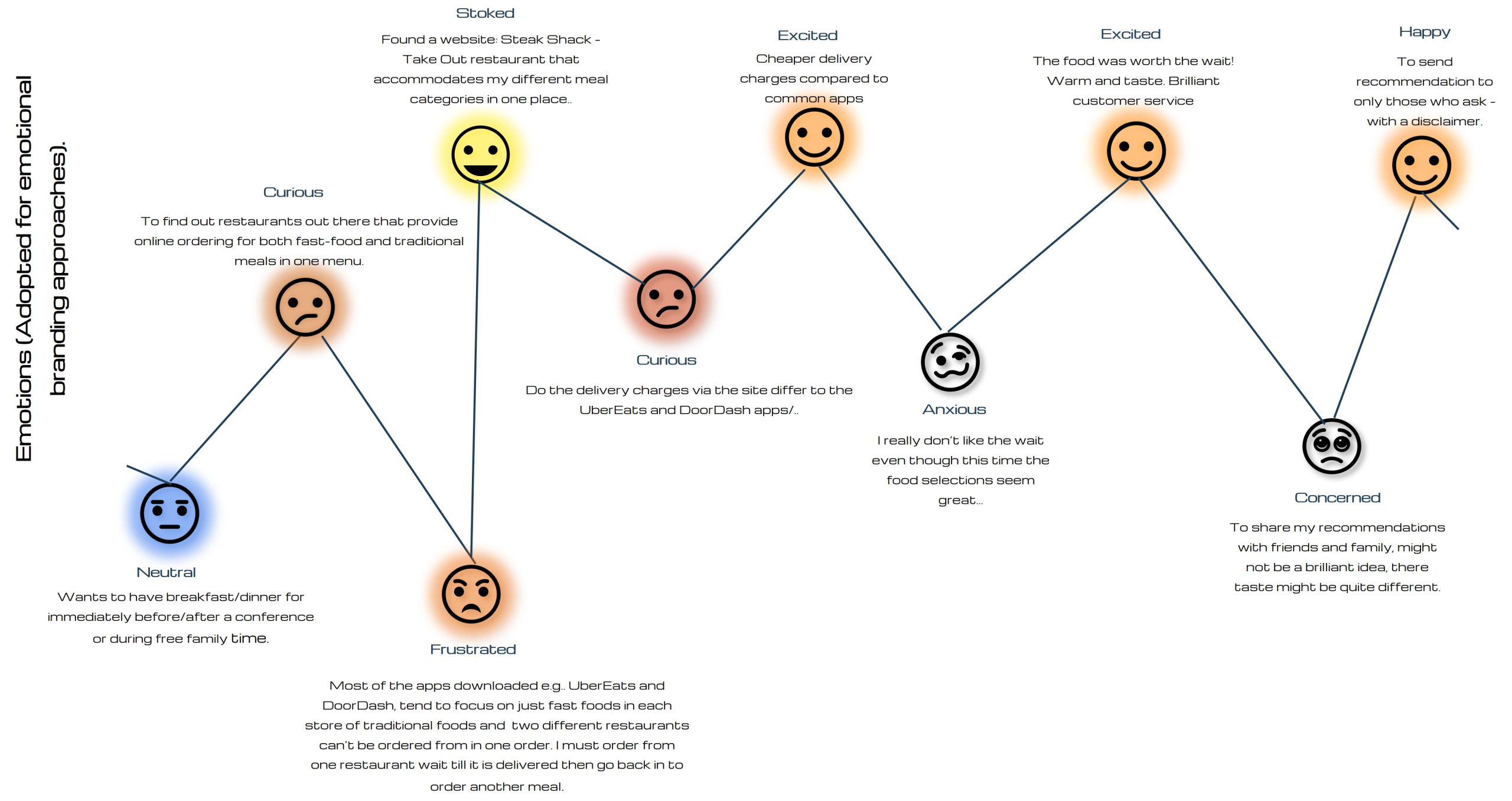 Emotional pain-joy-points. Designed and Developed by Tabitha@wiki